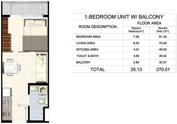 South 2 Residences in SM Southmall Las Pinas City by SMDC